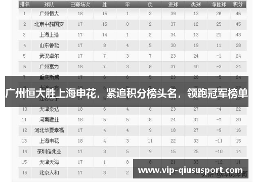 广州恒大胜上海申花，紧追积分榜头名，领跑冠军榜单